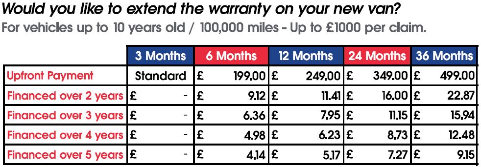 Warranty Matrix